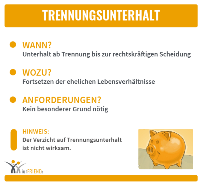 iurFRIEND Schaubild: Trennungsunterhalt