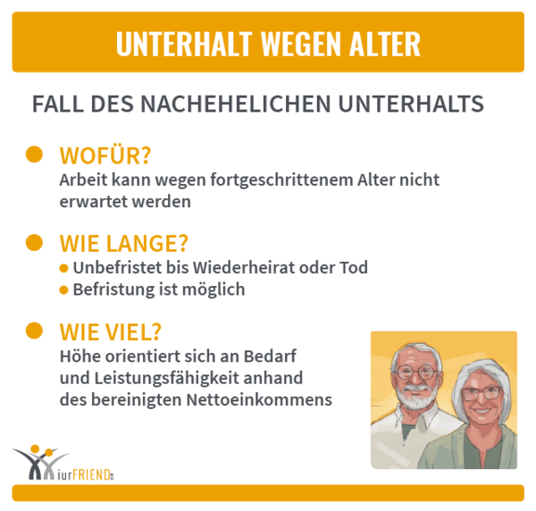 iurFRIEND Schaubild: Unterhalt Wegen Alter