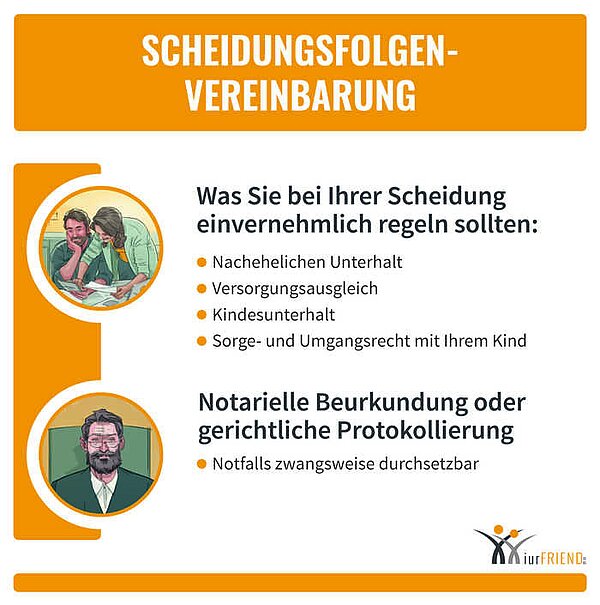 iurFRIEND Schaubild: Scheidungsfolgenvereinbarung