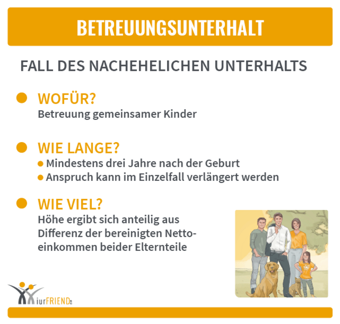 iurFRIEND Schaubild: Betreuungsunterhalt