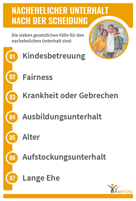 iurFRIEND Schaubild: Voraussetzungen für Nachehelichen Unterhalt