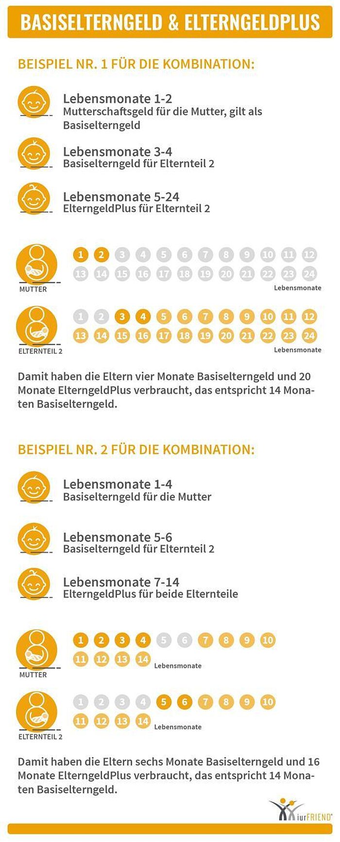 So funktioniert ElterngeldPlus.