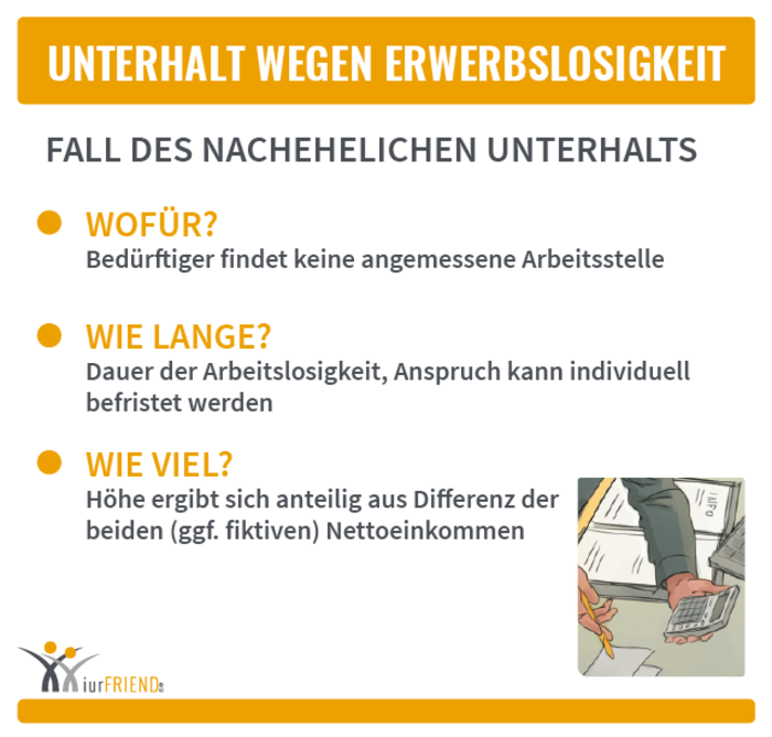 iurFRIEND Schaubild: Unterhalt Wegen Erwerbslosigkeit