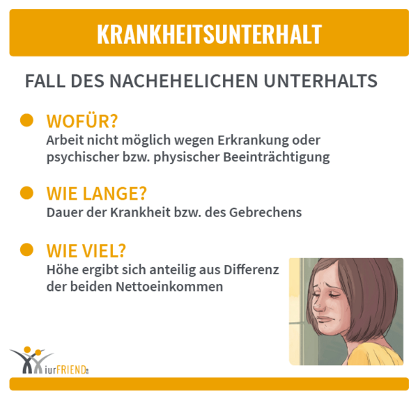 iurFRIEND Schaubild: Krankheitsunterhalt