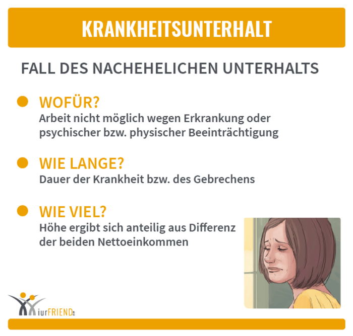 iurFRIEND Schaubild: Krankheitsunterhalt