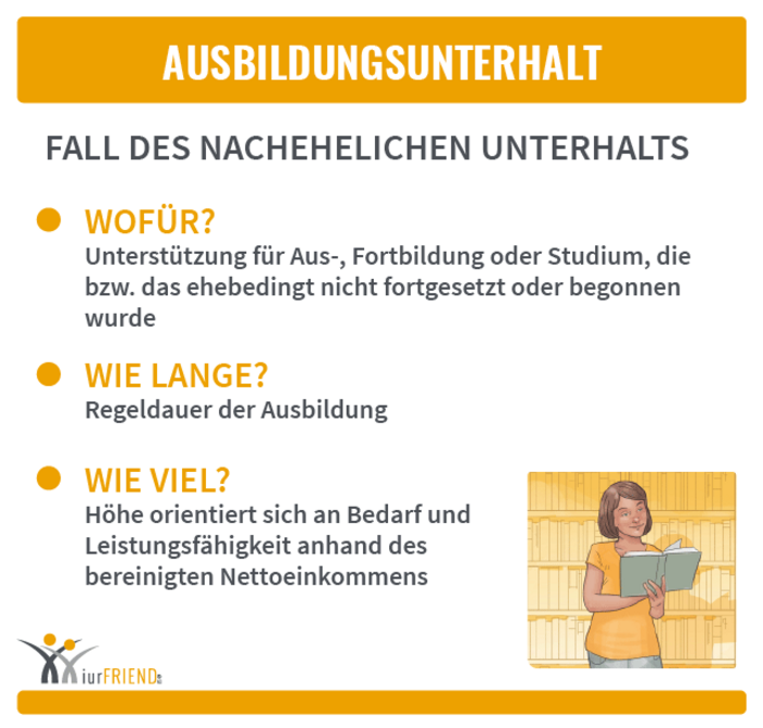 iurFRIEND Schaubild: Ausbildungsunterhalt