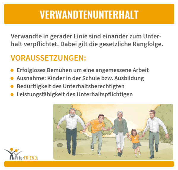 iurFRIEND Schaubild: Verwandtenunterhalt