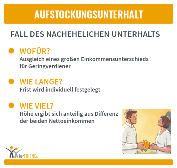 iurFRIEND Schaubild: Aufstockungsunterhalt