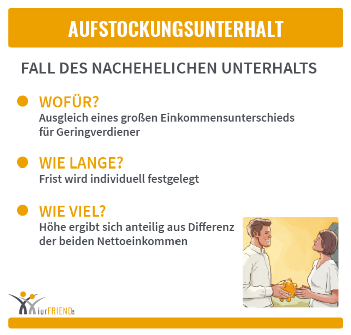iurFRIEND Schaubild: Aufstockungsunterhalt