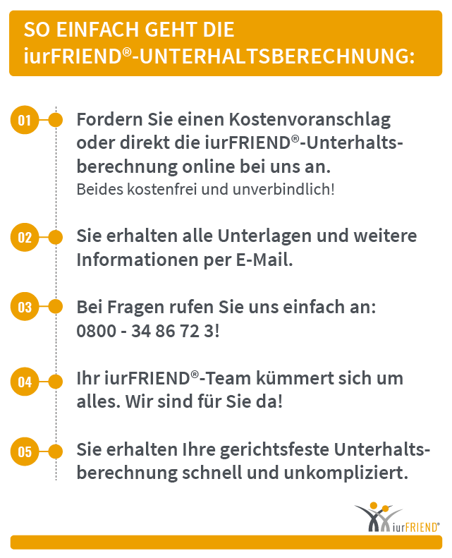 Unterhaltsberechnung