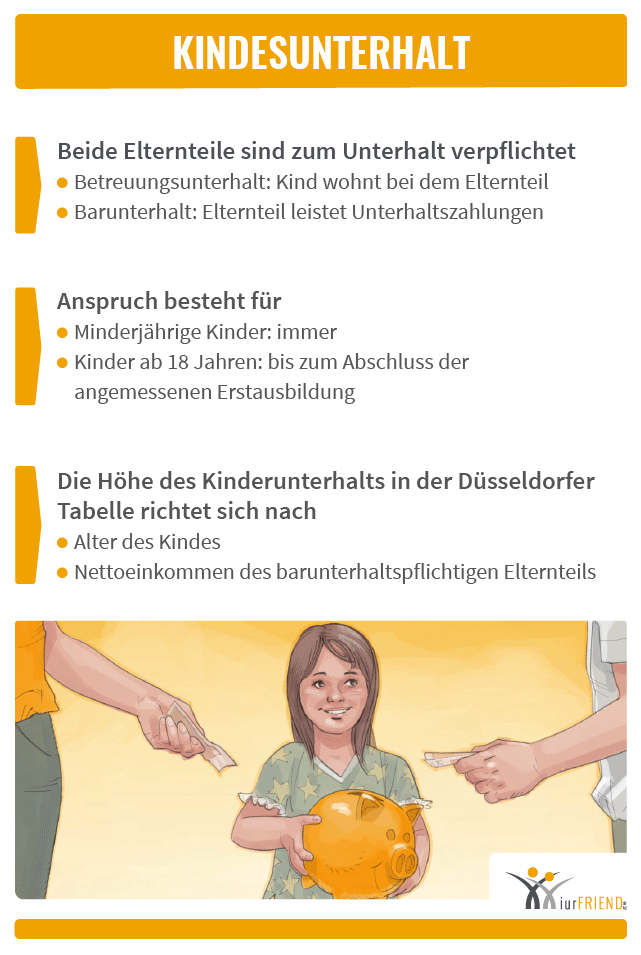 Wie ist der Unterhalt fürs Kind geregelt?