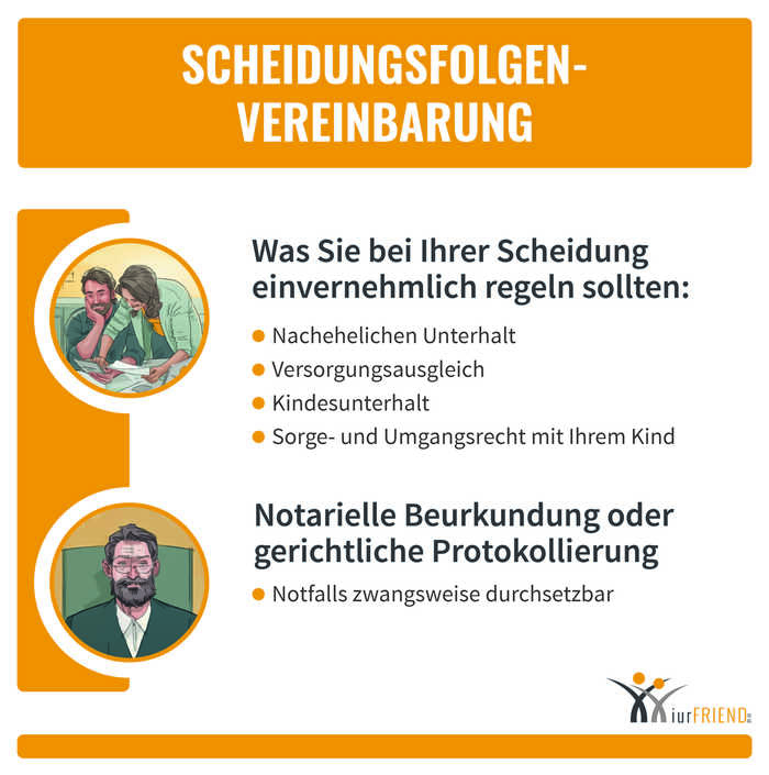 iurFRIEND Schaubild: Scheidungsfolgenvereinbarung